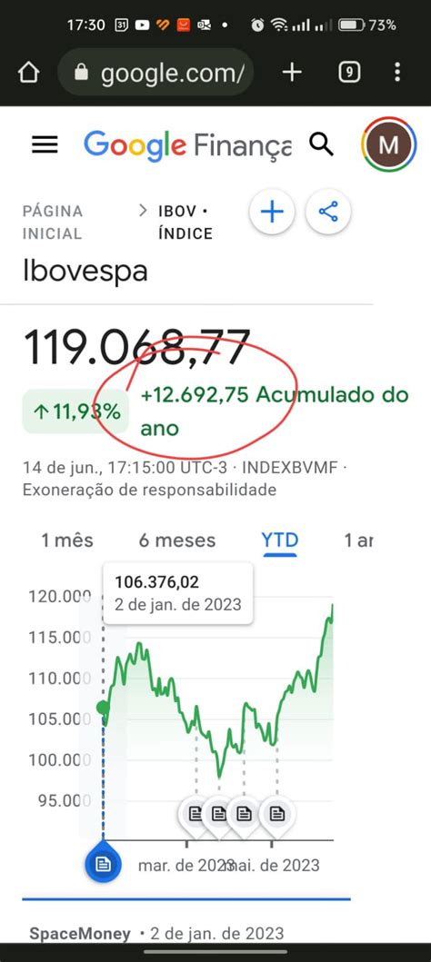 google finance ibov.